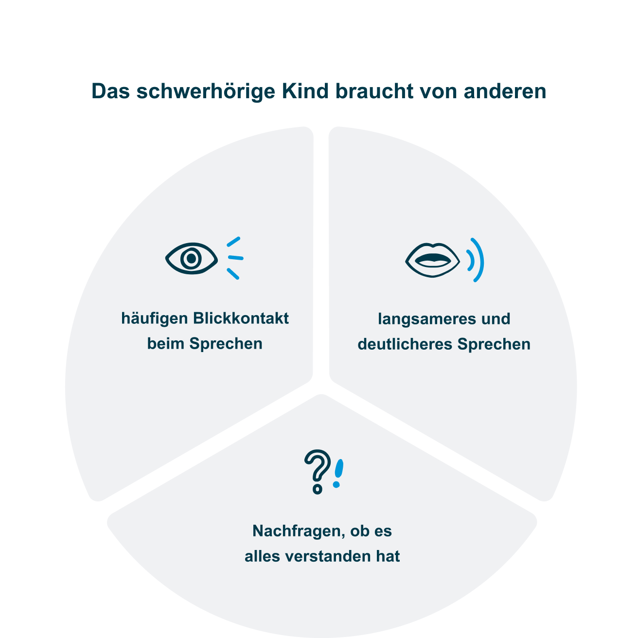 Was verändert sich im familiären Alltag?